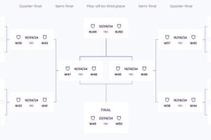 星空体育网站-U20女足世界杯16强出炉 朝鲜最强火力携日韩晋级